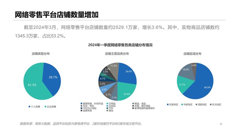 一个优秀的服务商，其团队实力是关键。可以从以下几个方面考察：
